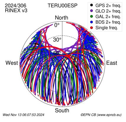 Monthly snapshots of satellite tracking