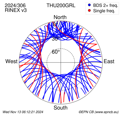 Azimuth / Elevation (polar plot)