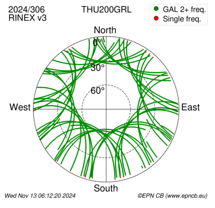 Azimuth / Elevation (polar plot)