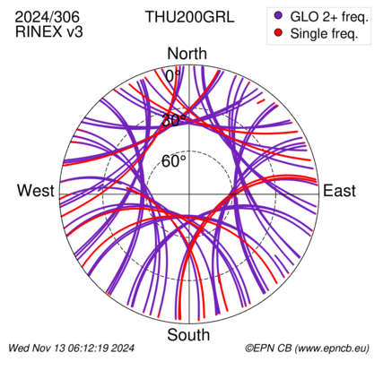 Azimuth / Elevation (polar plot)