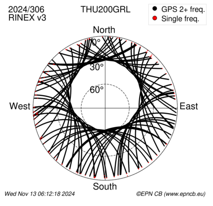 Azimuth / Elevation (polar plot)