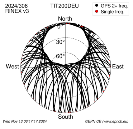 Azimuth / Elevation (polar plot)