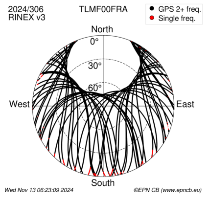 Azimuth / Elevation (polar plot)