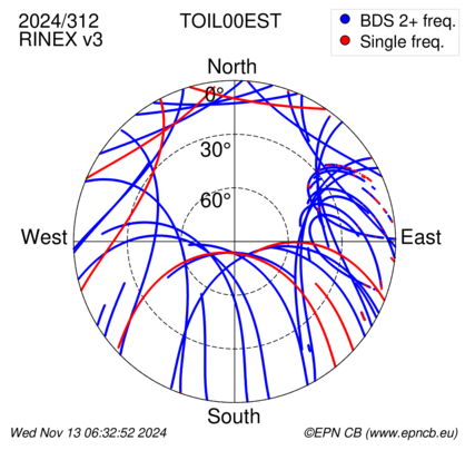 Azimuth / Elevation (polar plot)