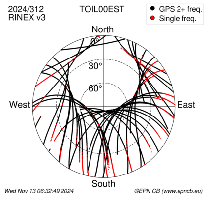 Azimuth / Elevation (polar plot)