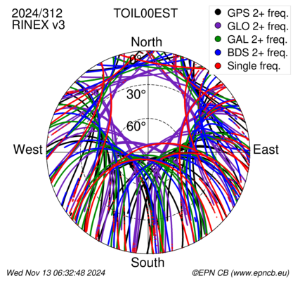 Monthly snapshots of satellite tracking