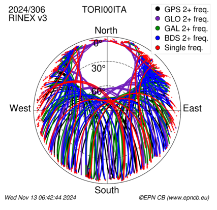 Monthly snapshots of satellite tracking