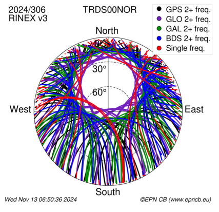 Monthly snapshots of satellite tracking