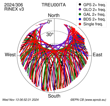 Monthly snapshots of satellite tracking