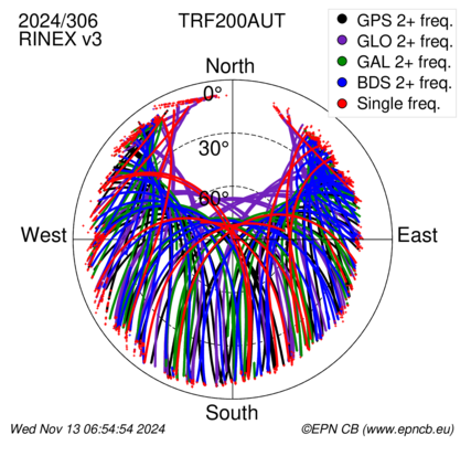 Monthly snapshots of satellite tracking