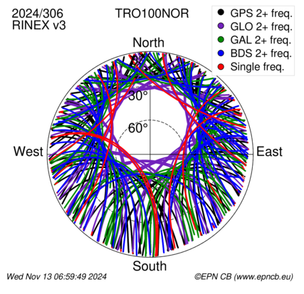 Monthly snapshots of satellite tracking