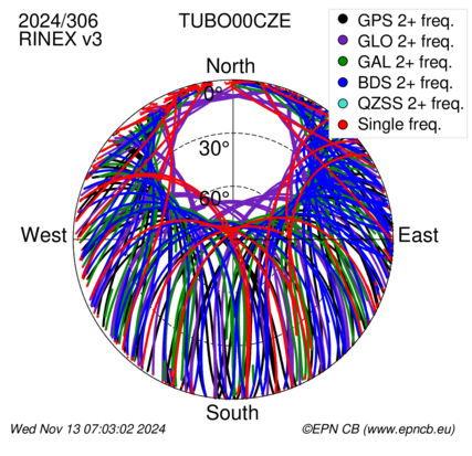 Monthly snapshots of satellite tracking