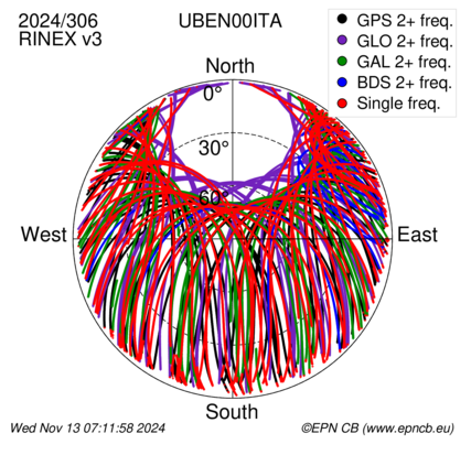 Monthly snapshots of satellite tracking