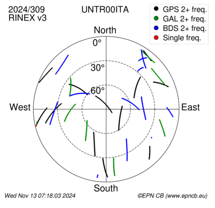 Monthly snapshots of satellite tracking