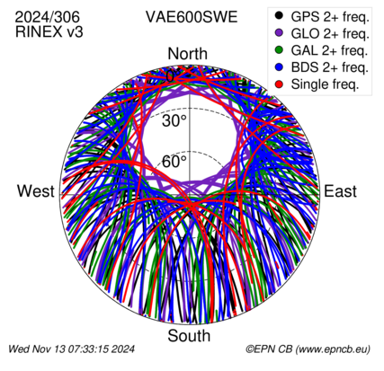 Monthly snapshots of satellite tracking