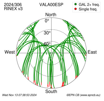 Azimuth / Elevation (polar plot)