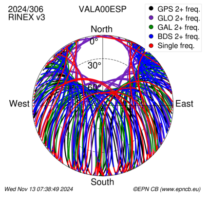 Monthly snapshots of satellite tracking