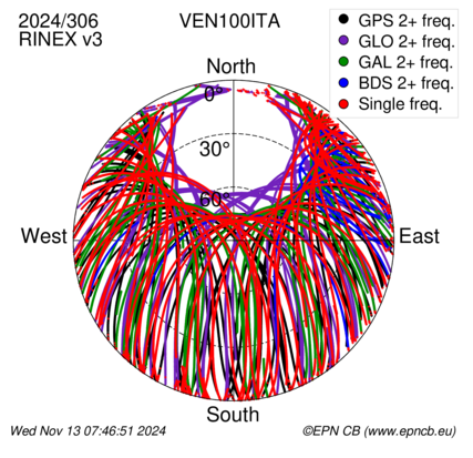 Monthly snapshots of satellite tracking