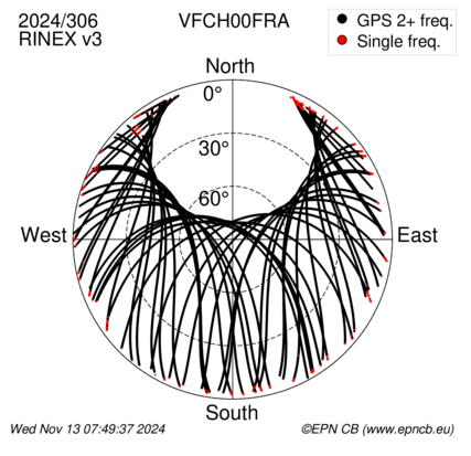 Azimuth / Elevation (polar plot)