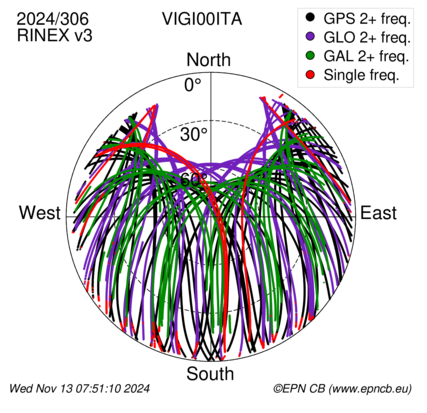 Monthly snapshots of satellite tracking