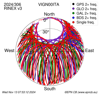 Monthly snapshots of satellite tracking