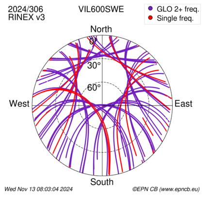 Azimuth / Elevation (polar plot)