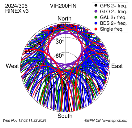 Monthly snapshots of satellite tracking