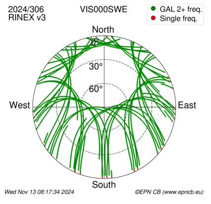 Azimuth / Elevation (polar plot)