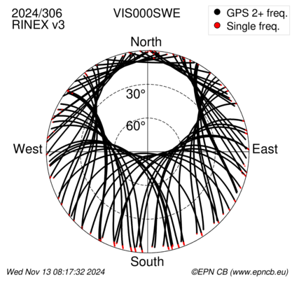 Azimuth / Elevation (polar plot)