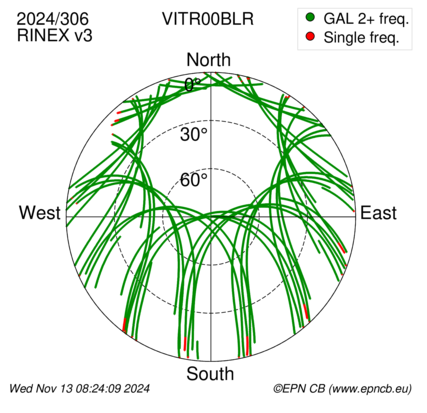 Azimuth / Elevation (polar plot)