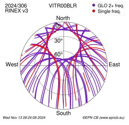 Azimuth / Elevation (polar plot)