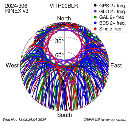 Monthly snapshots of satellite tracking