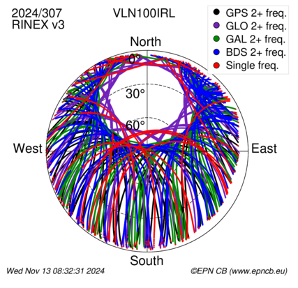 Monthly snapshots of satellite tracking