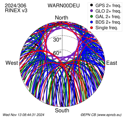 Monthly snapshots of satellite tracking