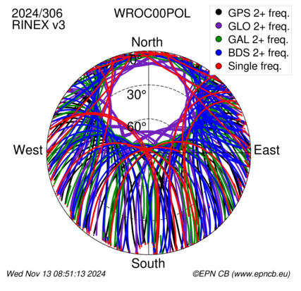 Monthly snapshots of satellite tracking