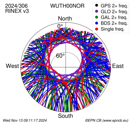 Monthly snapshots of satellite tracking