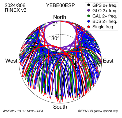 Monthly snapshots of satellite tracking