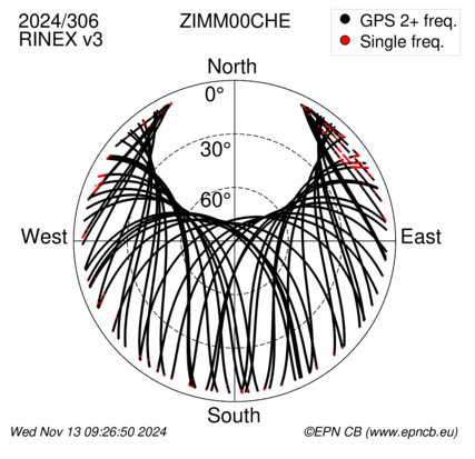 Monthly snapshots of satellite tracking