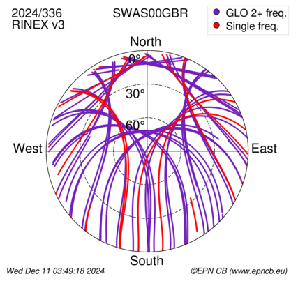 Azimuth / Elevation (polar plot)