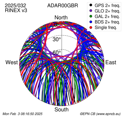 Monthly snapshots of satellite tracking