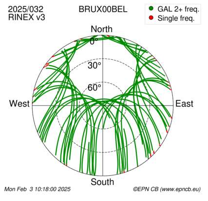 Azimuth / Elevation (polar plot)