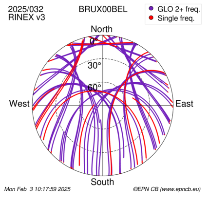 Azimuth / Elevation (polar plot)