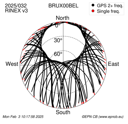 Azimuth / Elevation (polar plot)