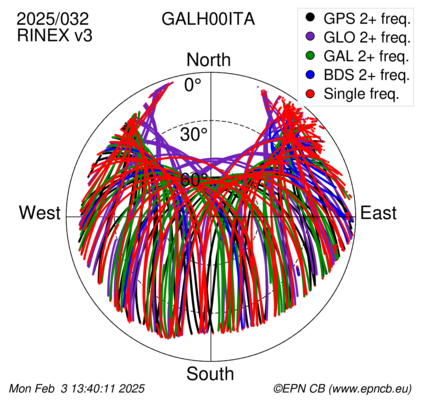 Monthly snapshots of satellite tracking