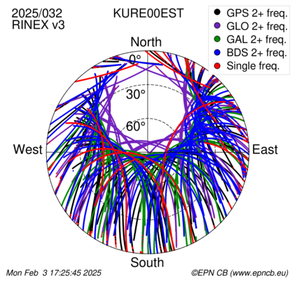 Monthly snapshots of satellite tracking