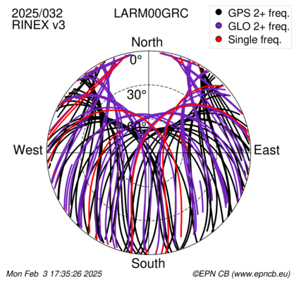 Monthly snapshots of satellite tracking