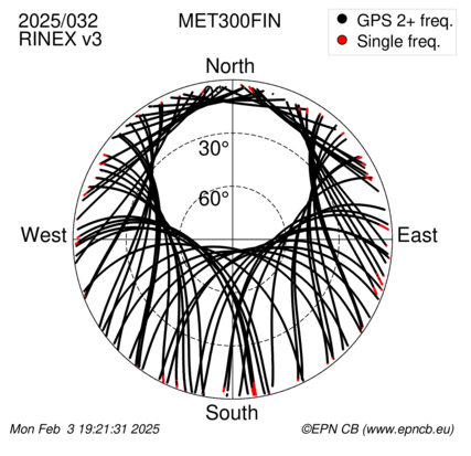 Azimuth / Elevation (polar plot)