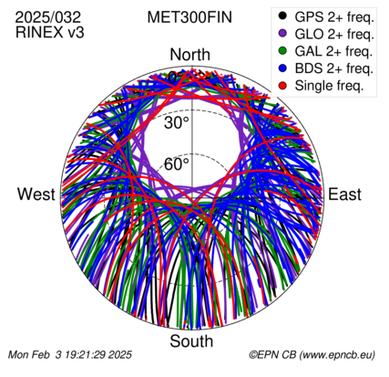 Monthly snapshots of satellite tracking