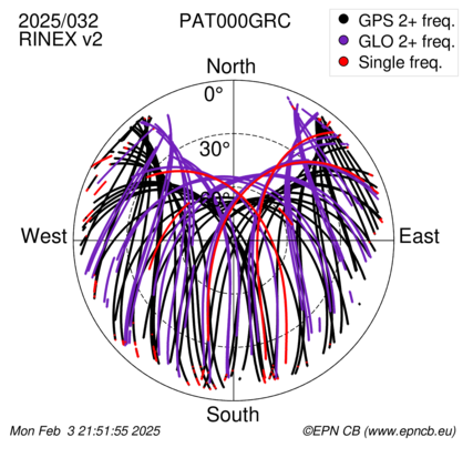 Monthly snapshots of satellite tracking