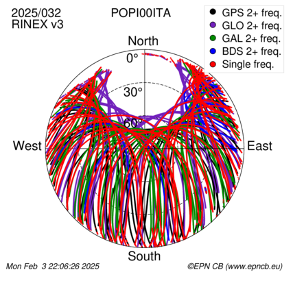 Monthly snapshots of satellite tracking